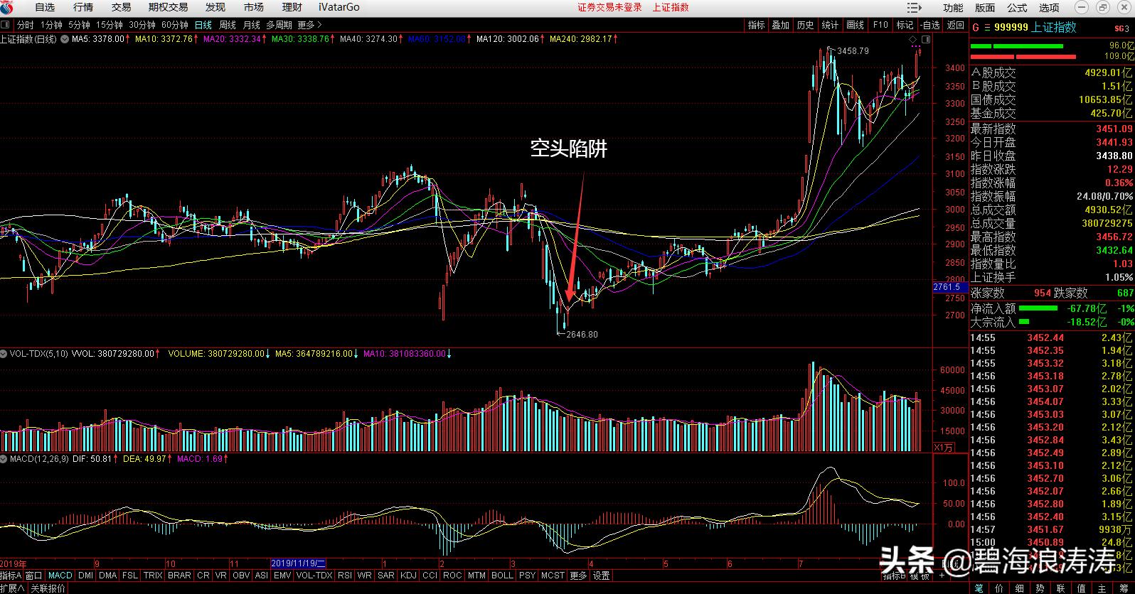 最全股票操作软件知识,股票行情软件术语讲解