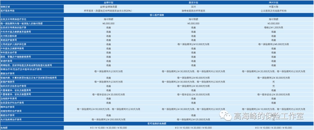 招商信诺醇享人生保费,招商信诺人生保险怎样
