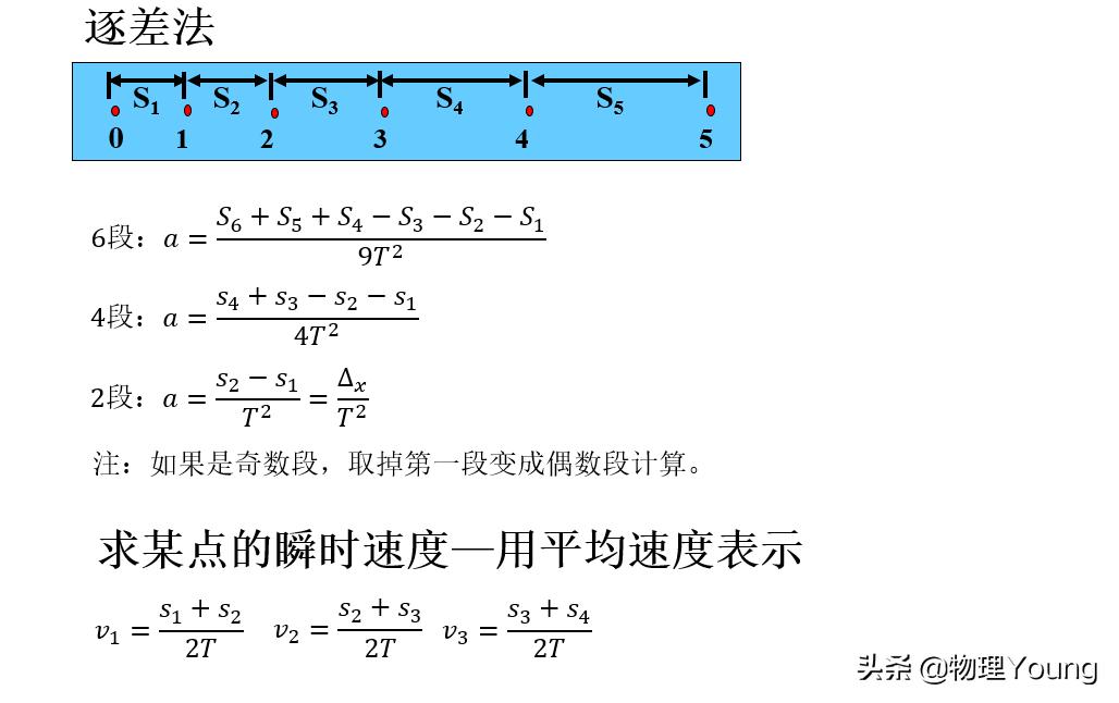 高中物理必修二运动的合成与分解,高中物理必修二全套教学视频新版