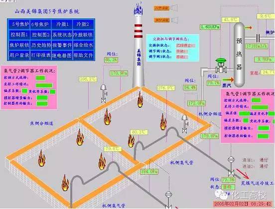 煤化工的流程图及流程说明,煤化工各工段的工艺流程