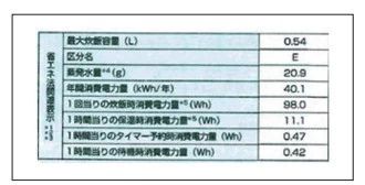 电器性能测试是什么,电饭煲能效参数怎么看