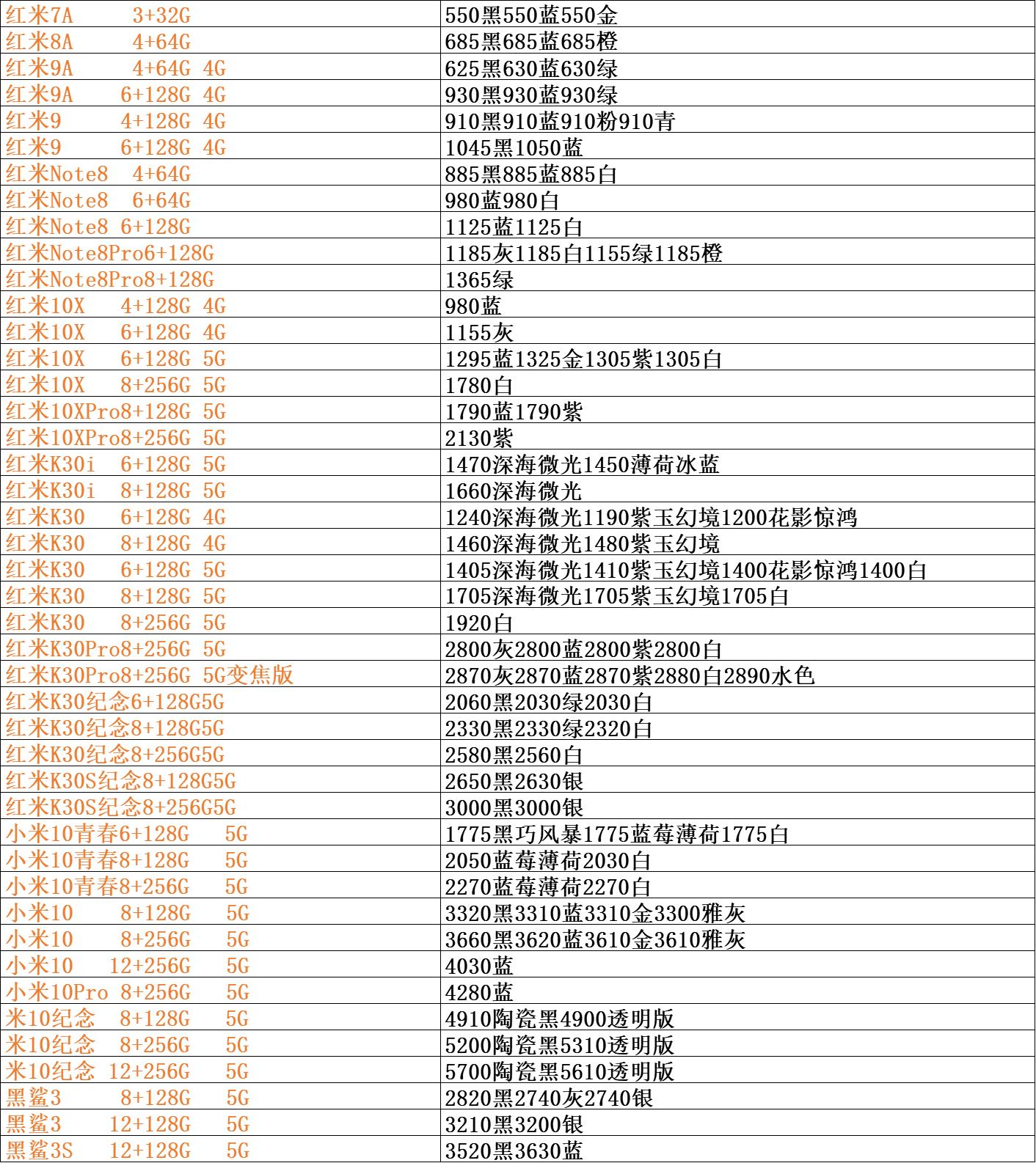 手机批发市场价格表全网通,手机批发价格表和平台