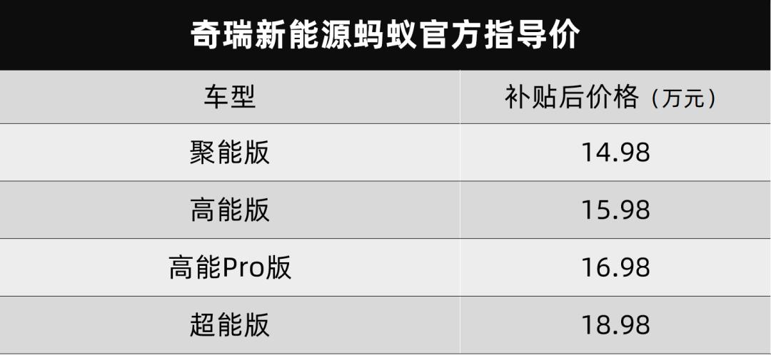 奇瑞新能源蚂蚁、风神奕炫赛道版、标致新款508L都上市了