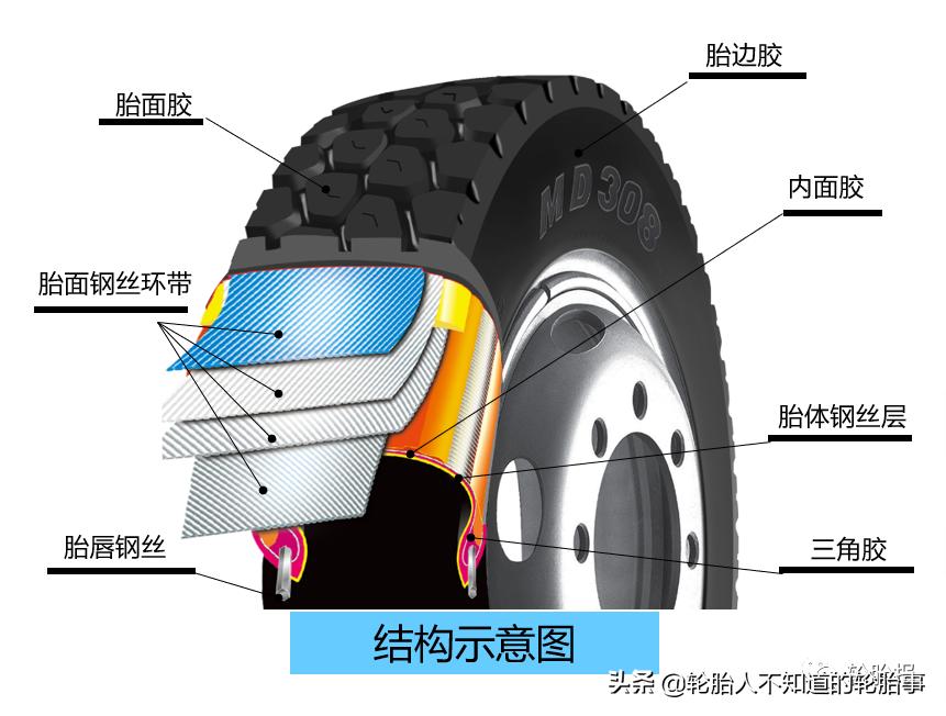 玛吉斯md308价格,玛吉斯md308怎么样