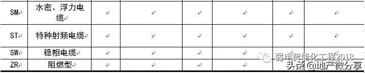 弱电管道施工方法视频,弱电管道井施工