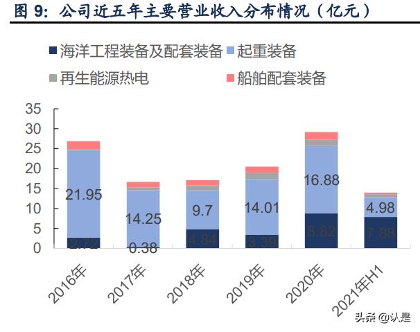 润邦股份深度分析,润邦股份深海风电