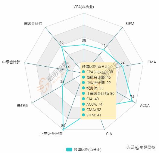 890位CPA持证人的真实薪资曝光：月薪5K和月薪50K的差距简直扎心