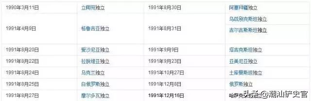 在地球上消失的国家有哪些,近代历史中已经消失掉的十个国家