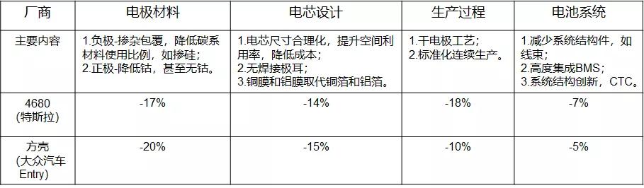 未来动力电池走向怎么样,怎么看动力电池的未来发展