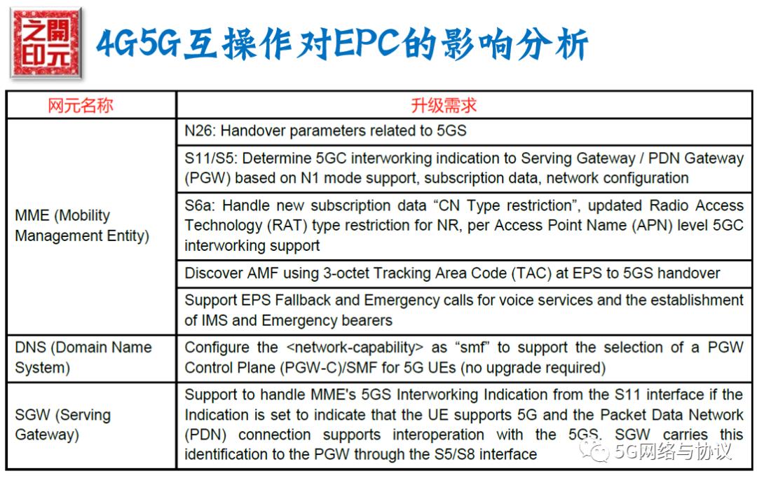 5gsa网络是什么意思,5gsa网络开关怎么打开