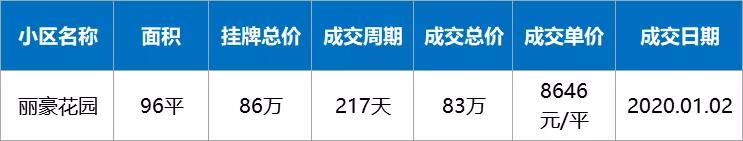 疫情下房价还会继续下跌吗,疫情过后有多少套房子