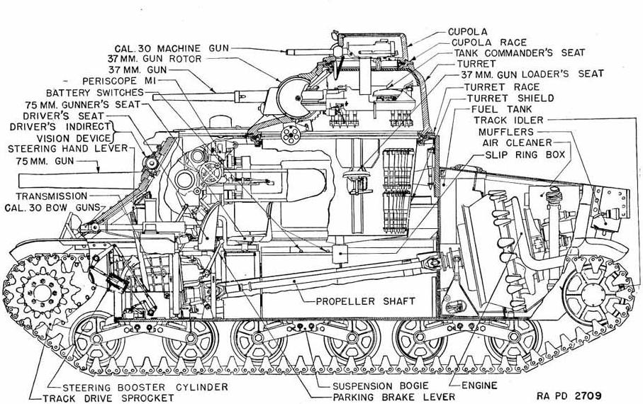 谢尔曼坦克真的被德军缴获了吗,二战谢尔曼76毫米坦克