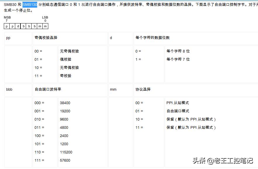 西门子plc通过扫码枪串口读取数据,西门子plcsmart上传程序