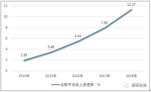 疫情之后互联网会变好吗,疫情过后农产品电商的发展