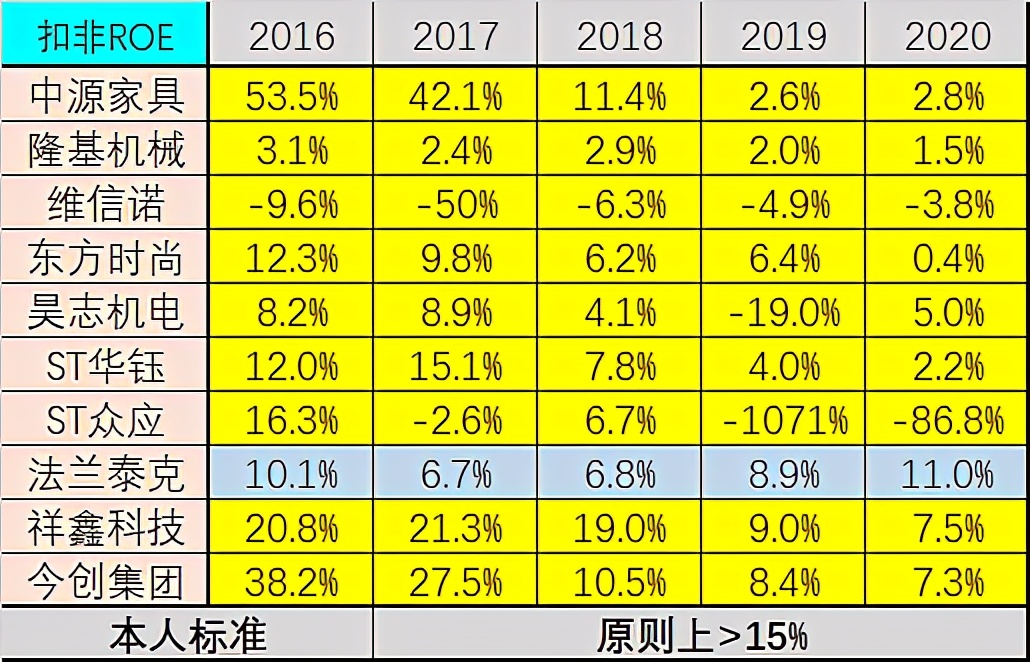 叶飞预测大盘,叶飞讲述股市内幕