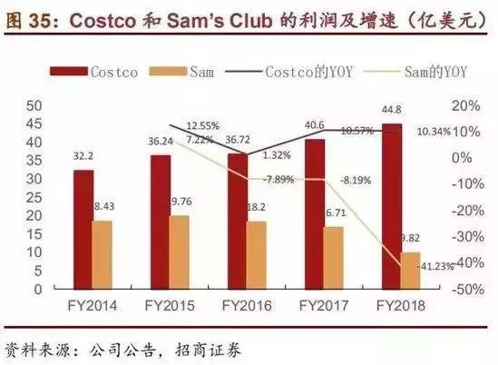 去costco的视频,没有车去costco