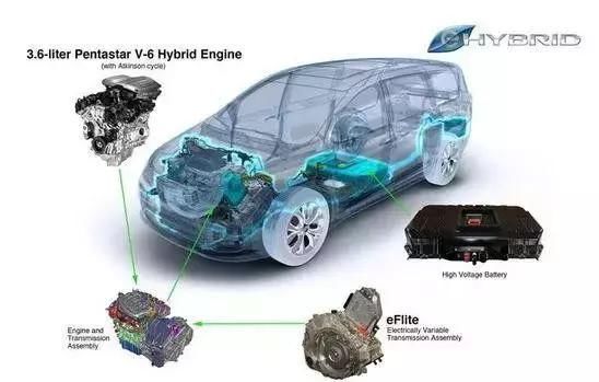 jeep大指挥官phev上蓝牌,全球首试全新jeep指挥官phev