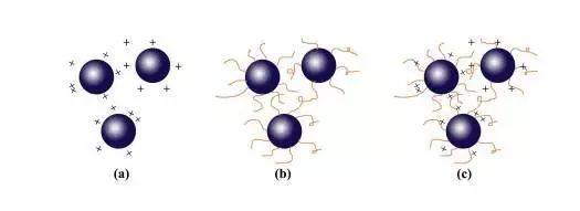 工艺｜锂电池浆料制作的工艺和基本原理