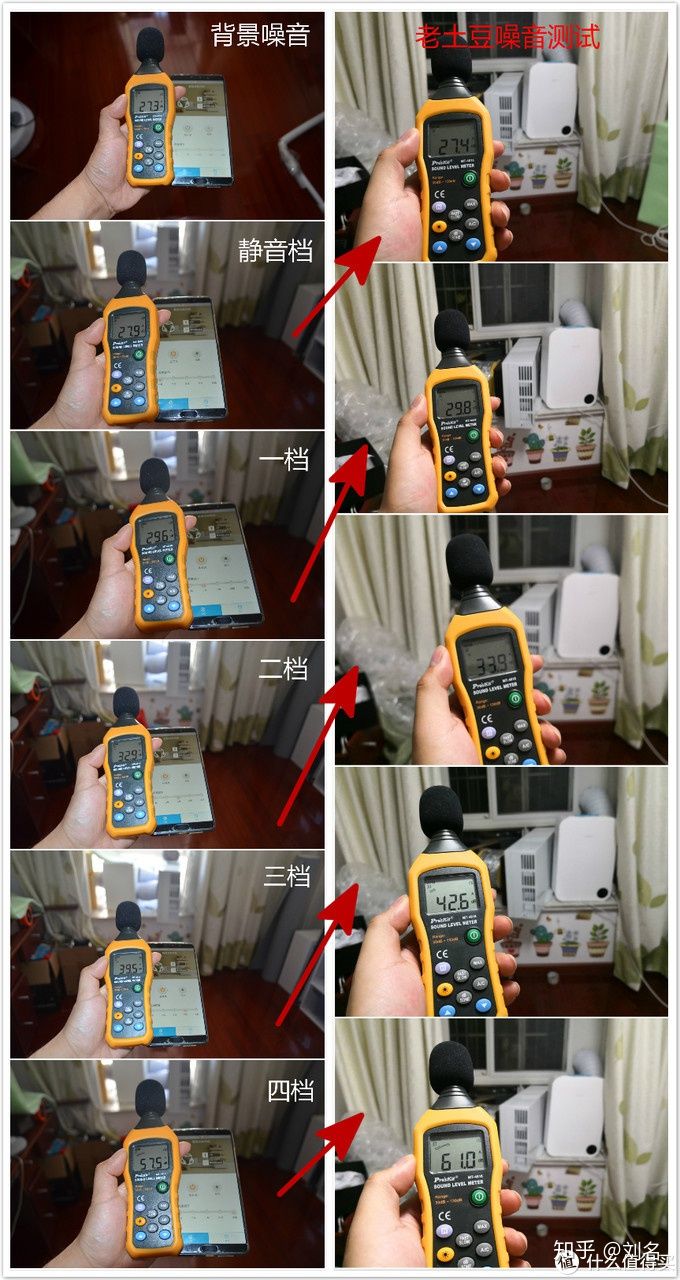 新风机初效过滤与高效过滤,新风知识