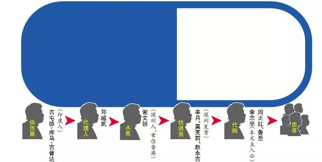 最新药神案件,药神案二审怎么处理