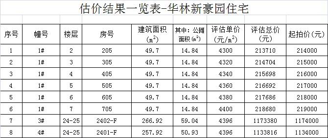 晋江政府拍卖房,晋江未来5年拍卖房