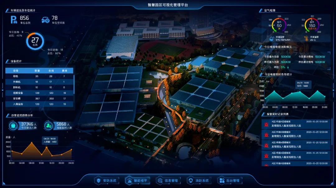 智慧园区助推数字化转型,园区企业发展中遇到的机遇及困难