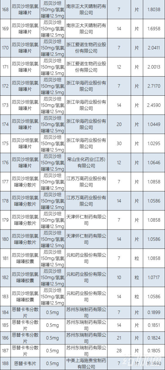 医保支付参数,在医保的原研药