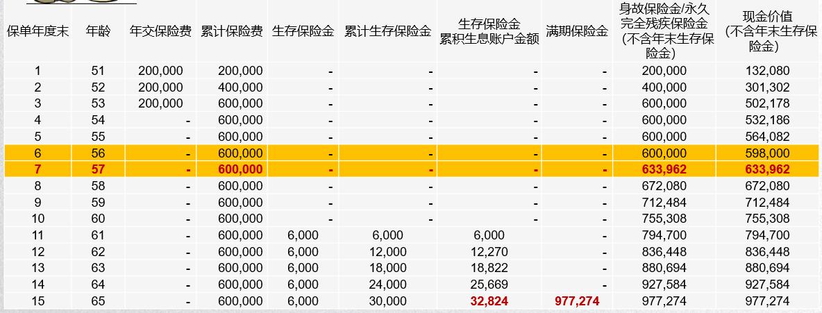 恒安标准人寿恒盈年年,恒安恒盈年年怎么兑付