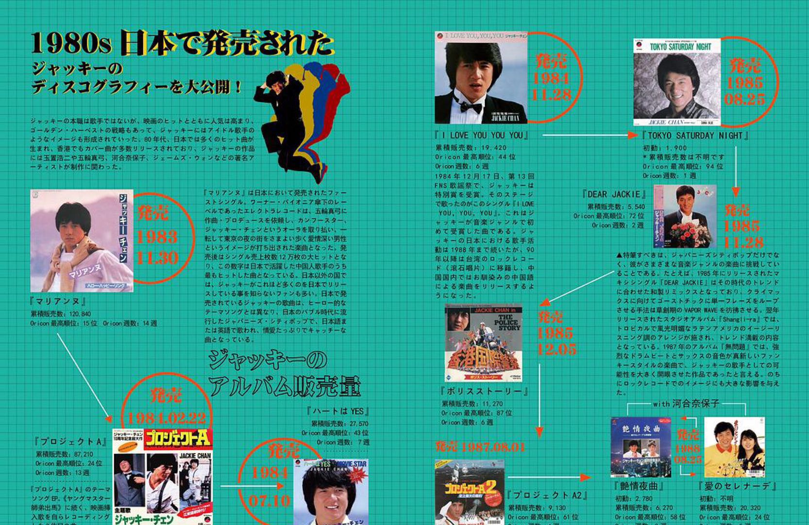 成龙私生女风波,成龙未婚的原因