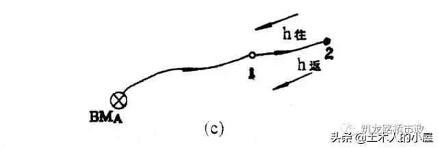 水准测量导线平差步骤,水准测量闭合导线的正确步骤