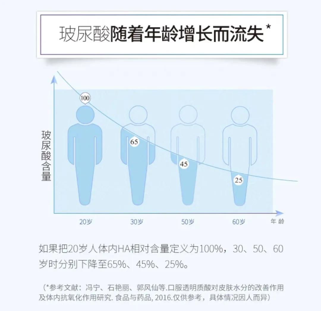 玻尿酸打完变美,把全脸的玻尿酸溶了