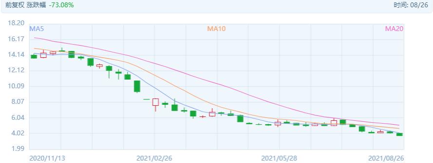 河北首富破产老板,河北首富覆灭记