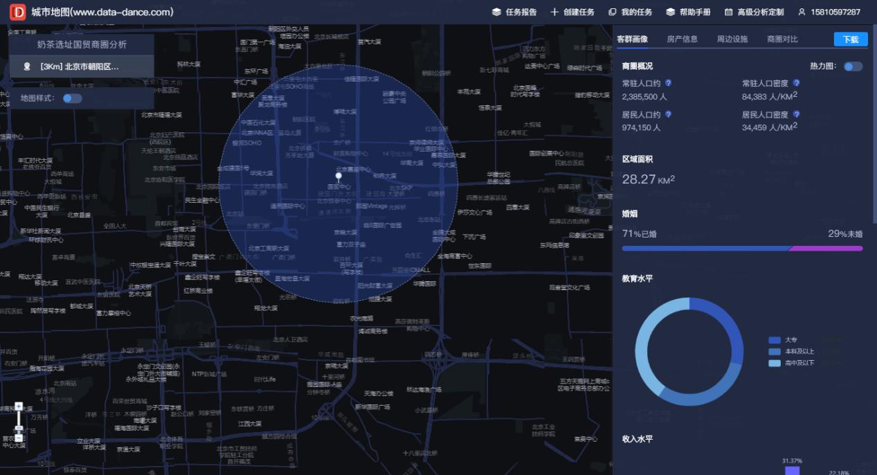 商圈分析的技巧和思路,咨询行业如何开拓市场