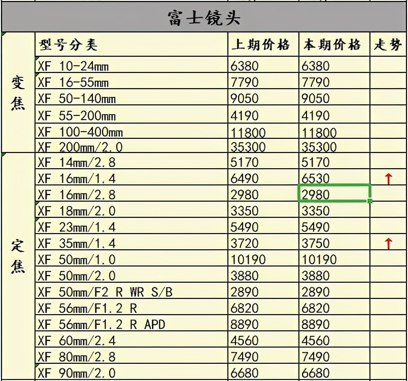最新相机销量排行榜2015,2022年相机销量排名前十