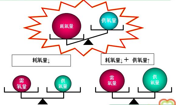 冠状动脉狭窄50%吃药能治好吗,冠状动脉狭窄50%以下心绞痛怎么办