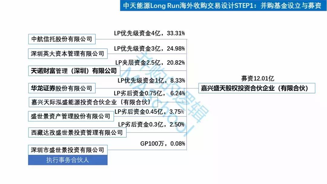 ST中天最新公告,st中天破产重组