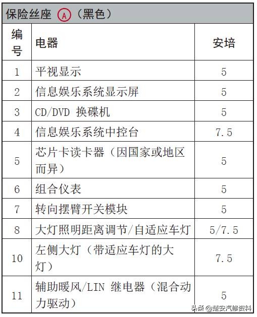 奥迪a4大灯保险丝在哪个位置,奥迪a6远光灯保险丝位置示意图