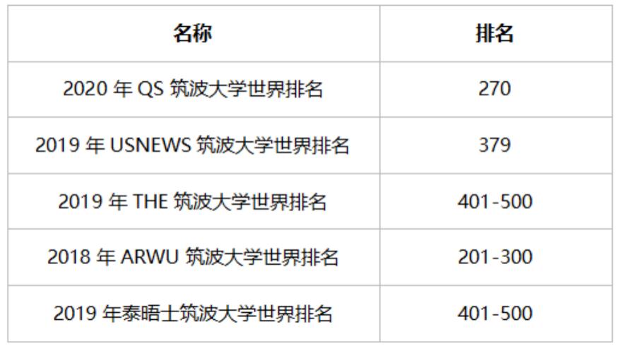 日本最悠久的大学,最早日本学校建在中国哪一年