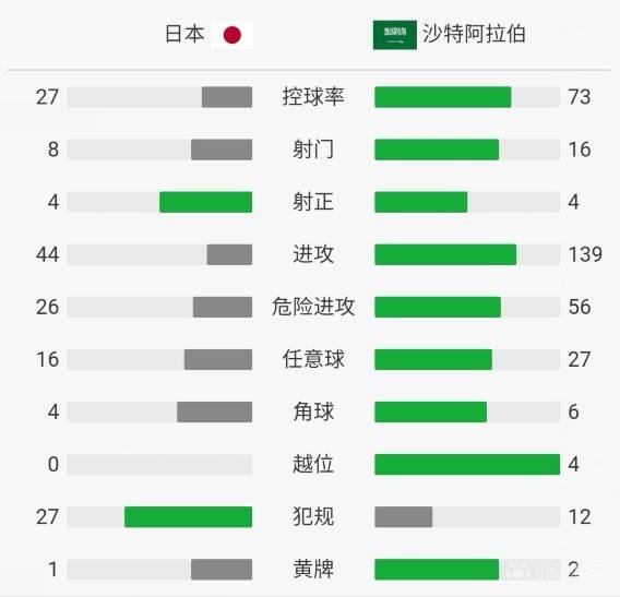 击败日本队国足有信心,国足打日本输了还是赢了