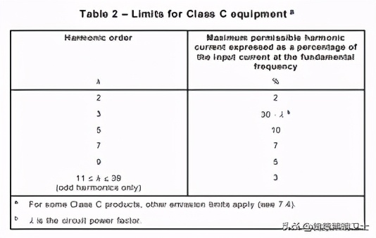iec关于谐波的标准,照明灯具谐波国家标准
