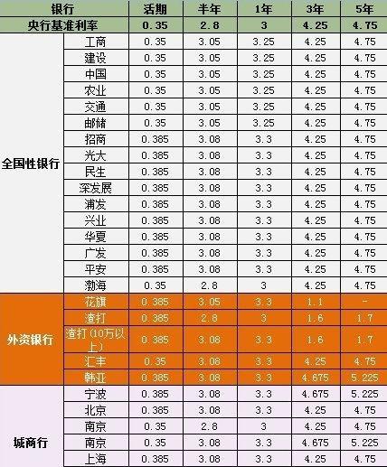 贷款10万3年利率是1.7%利息是多少,2019年存款10万利息多少