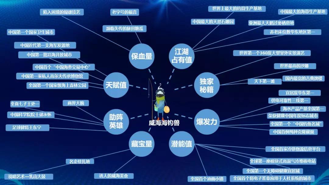 威海海钓攻略位置,威海有哪些海钓鱼种