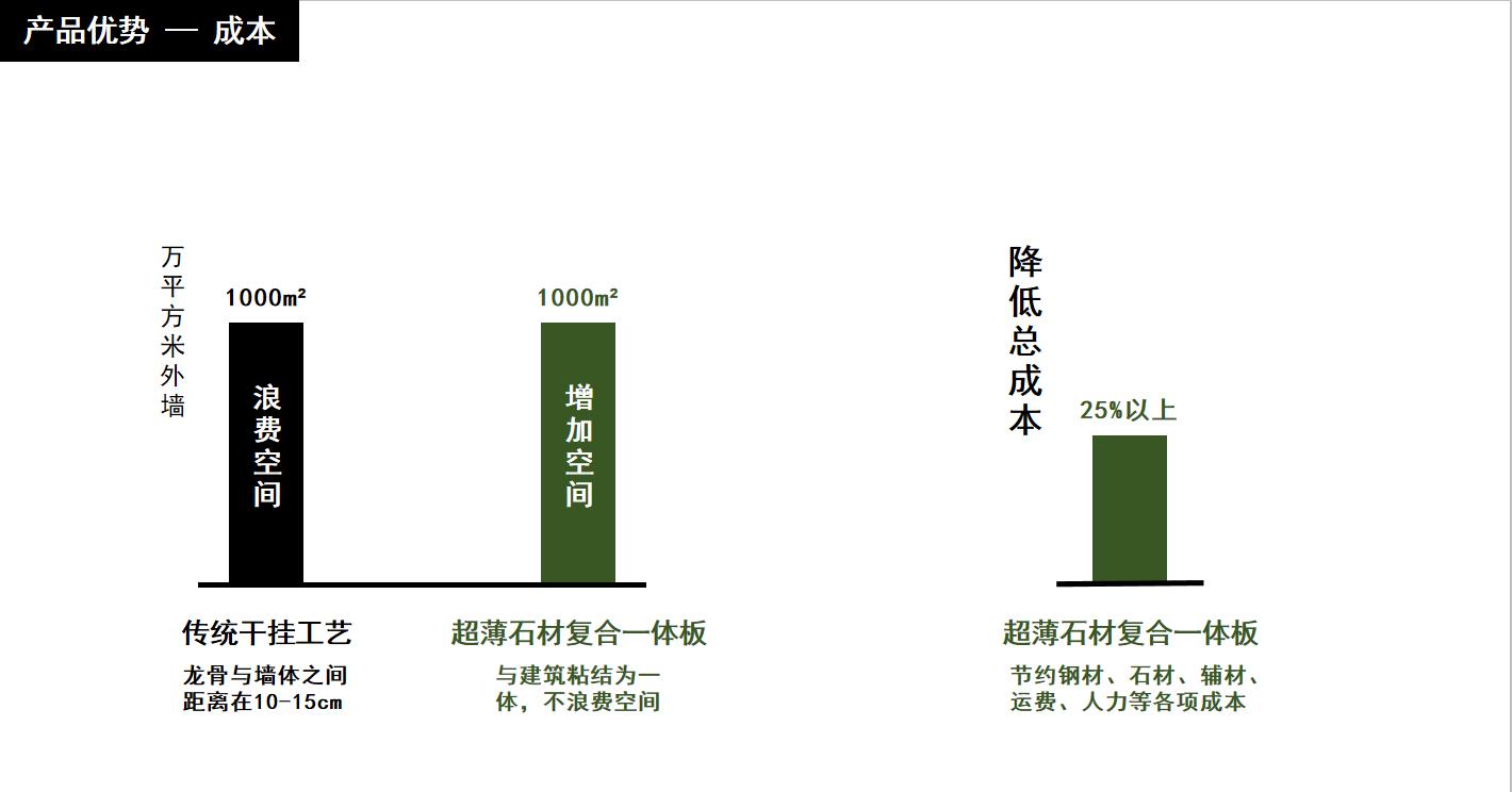 翠绿超薄石材,绿色石材有哪些