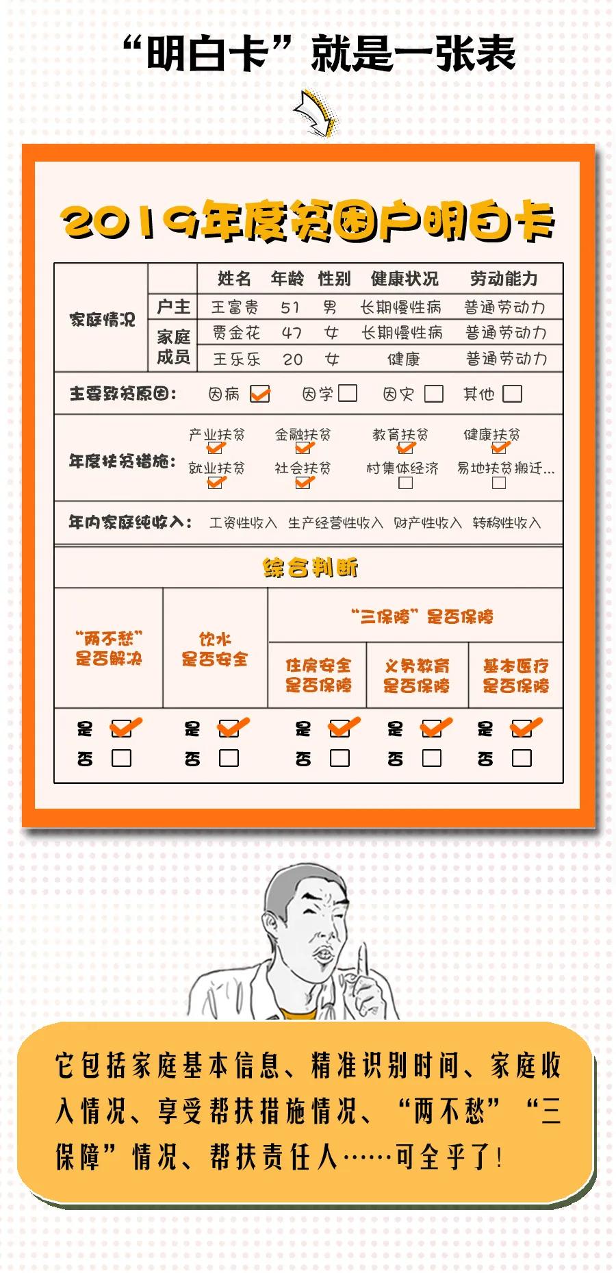 精准扶贫明白卡是什么样的,扶贫明白卡是什么