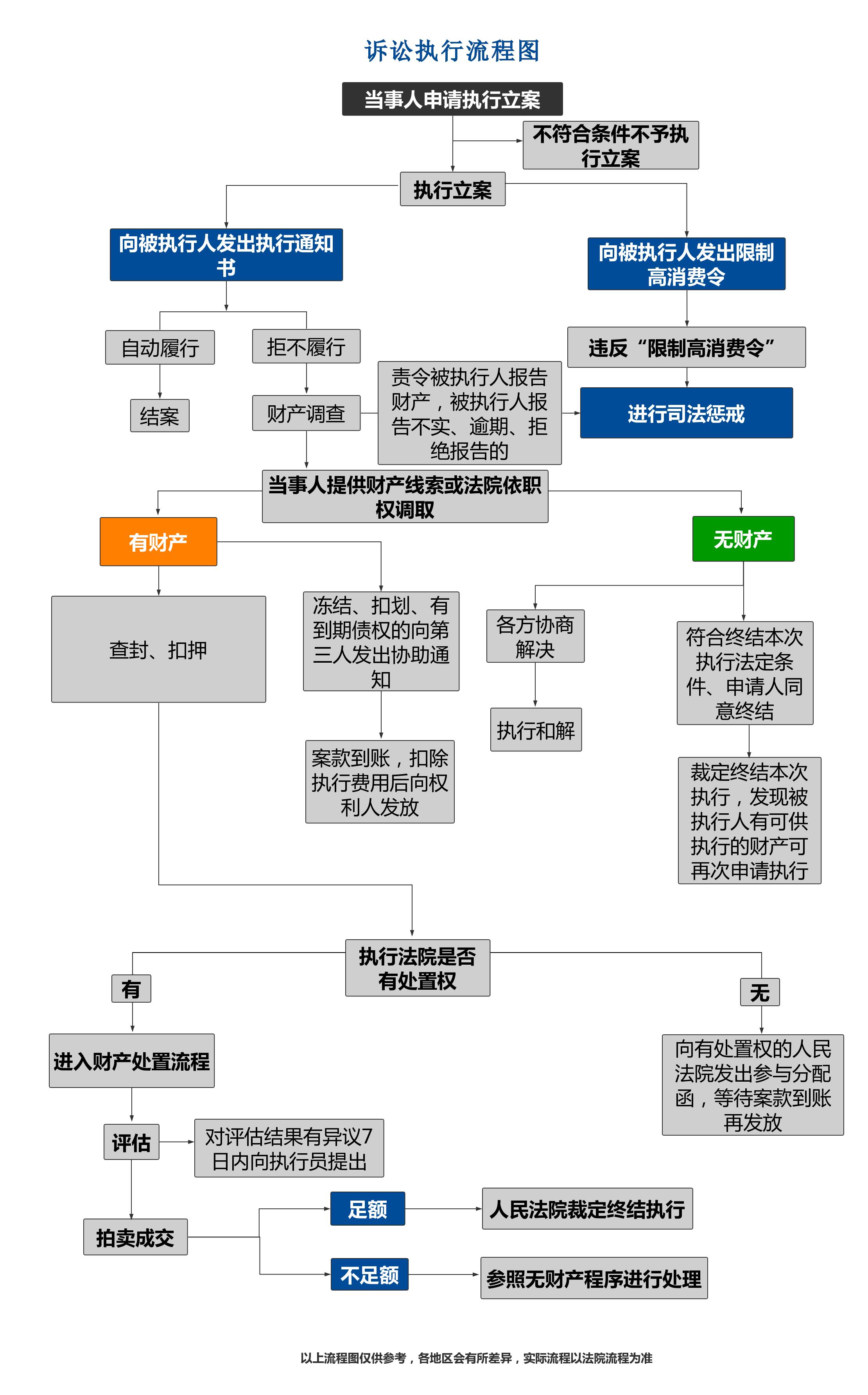 法院执行终本为什么难,为什么法院执行的内容最全