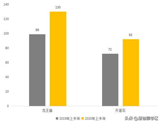 天涯石小学龙王庙正街,龙王庙正街小学属于哪个档次