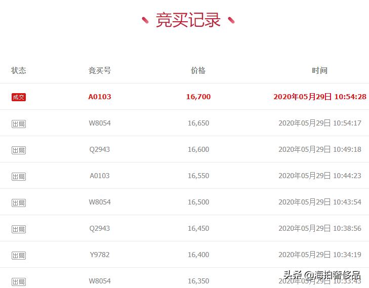 拍卖成功！北京市朝阳区一个189电信手机尾数连号999的使用权