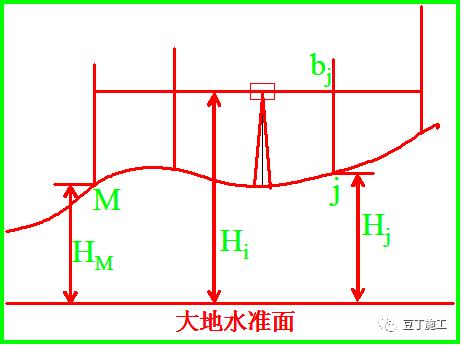 熟练掌握水准仪,水准仪工作原理动画演示