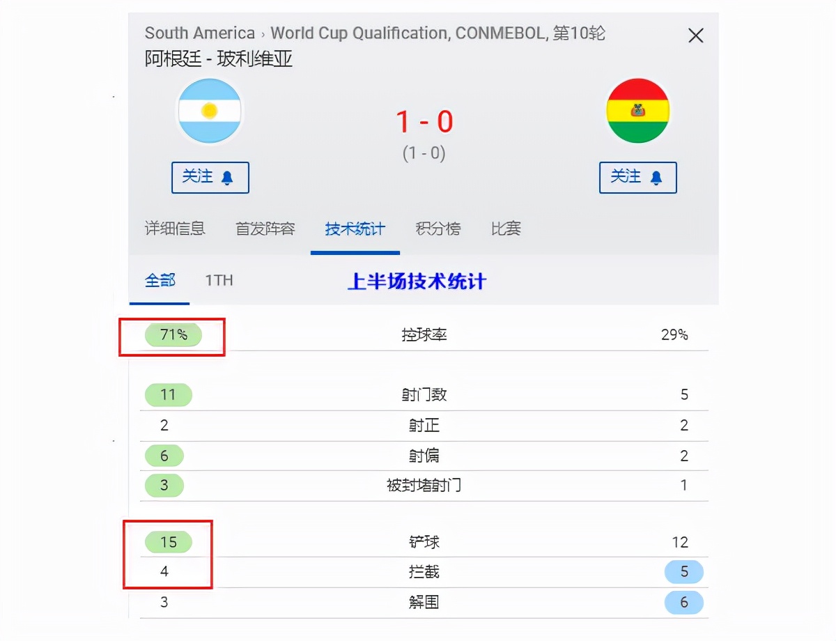 阿根廷队梅西精彩瞬间,阿根廷队梅西最精彩的一次比赛