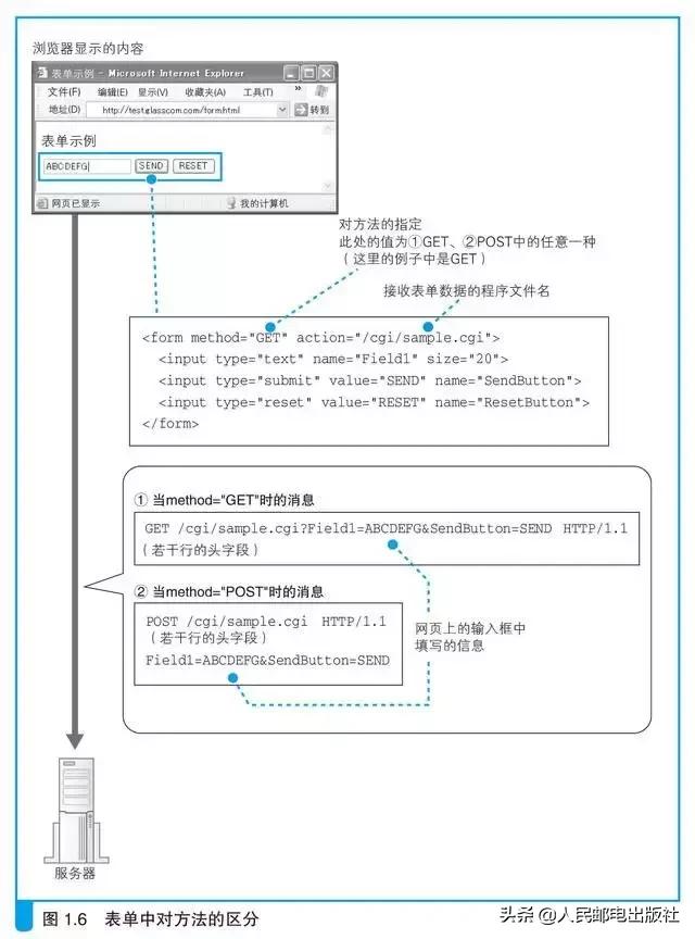 涨知识了！网络原来是这样连接的